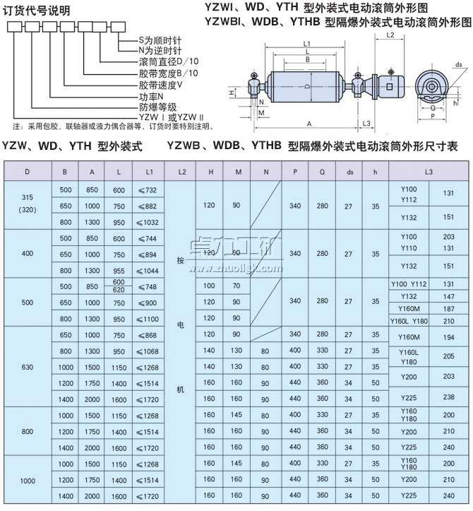 YZW、WD、YTH型外裝式電動滾筒