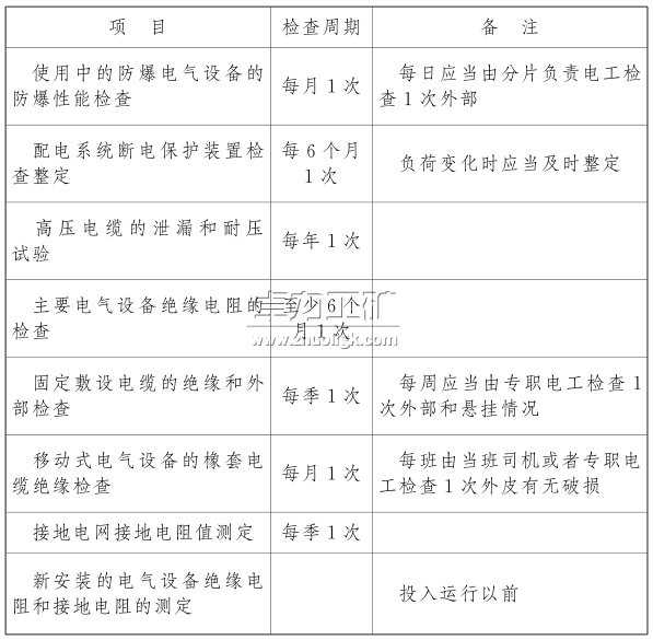 電氣設(shè)備、電纜的檢查和調(diào)整