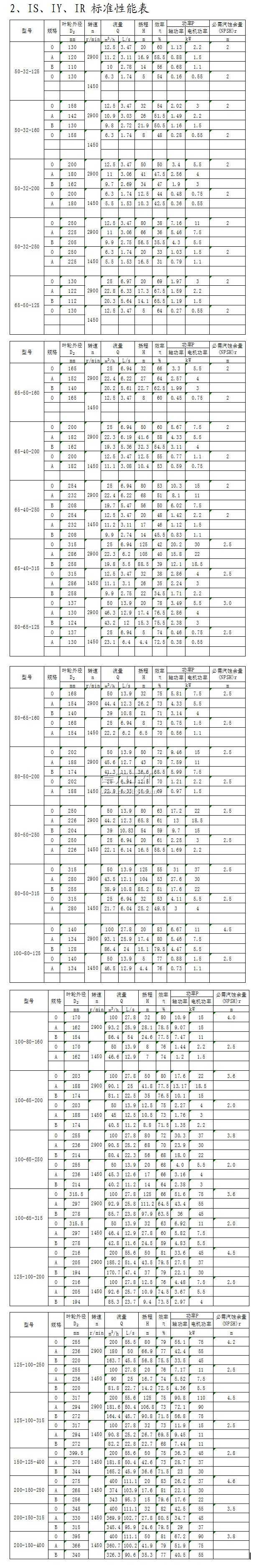 IS、IY、IR型單級單吸離心泵標準性能表