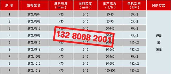 鐵礦石破碎機(細(xì)碎機) 對輥破碎機 對輥式破碎機 雙齒輥破碎機