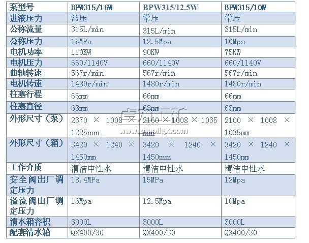 BPW315/16（12.5、10）W型噴霧泵