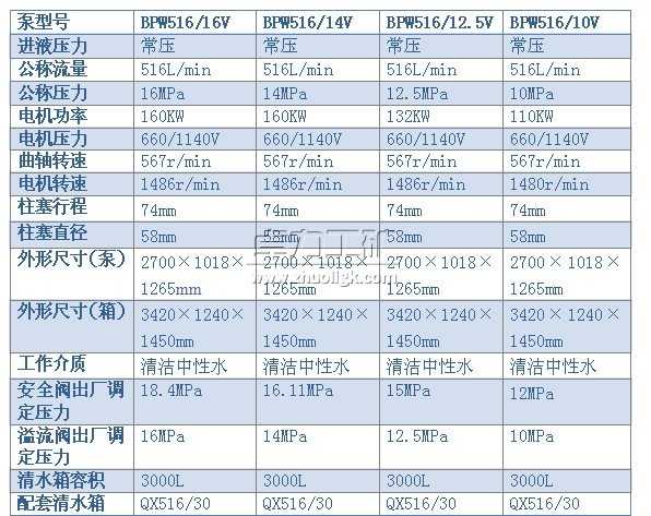 BPW516/16(14、12.5、10)V型噴霧泵