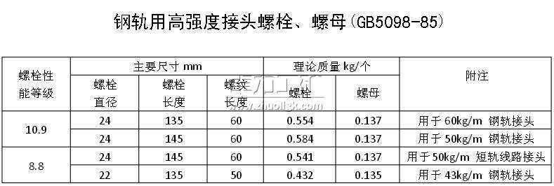 鋼軌用高強(qiáng)度接頭螺栓、螺母(GB5098-85) 